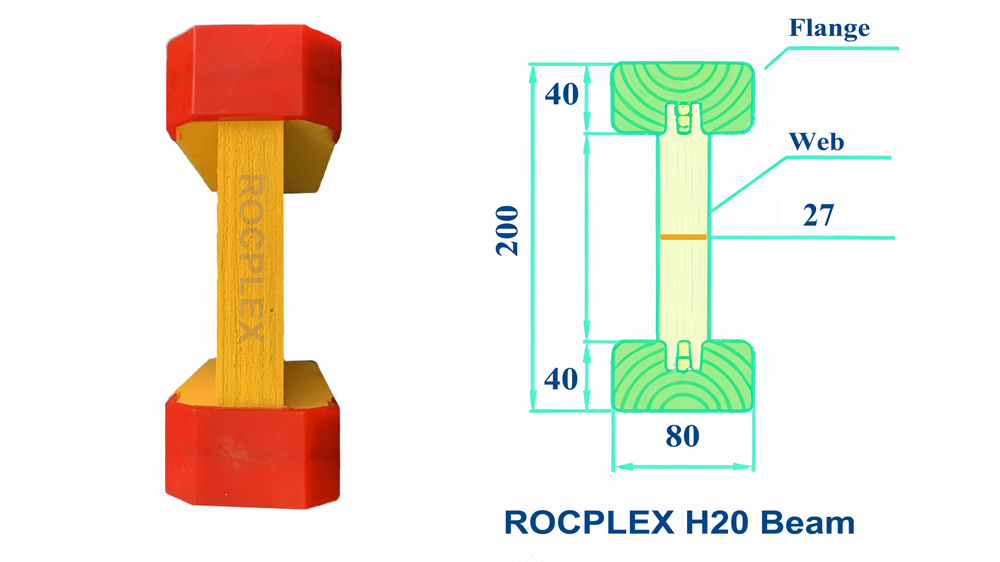 ROCPLEX H20-beam